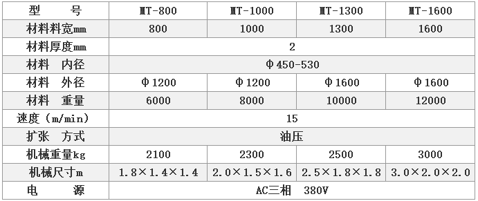 重型材料架