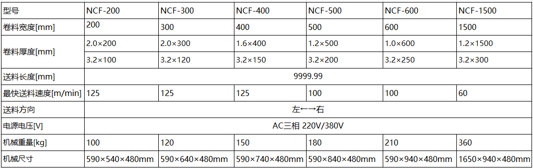 沖床送料機廠家