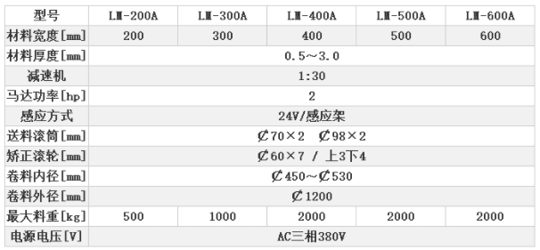 沖床送料機廠家